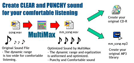 MultiMac Signal Flow