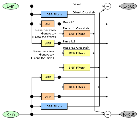 Virtual Room processing