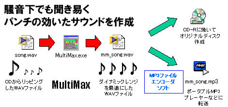 MultiMaxg